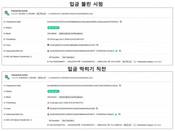 ▲칠리즈 익스플로러에 따르면 외부 온체인 추적 서비스에서 빗썸 지갑으로 분류된 주소(0xFB2D…c526c)로 SPURS가 유입됐다. 입금 뚫린 시점으로 확인되는 7월 1일 오후 1시 41분 59초에는 3,809.50 SPURS가, 입금 막히기 직전인 오후 3시 24분 2초에는 1만4,992 SPURS가 전송됐다. (출처= 칠리즈 익스플로러)
