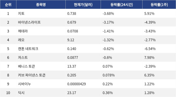 ▲자료제공=MetaVX
