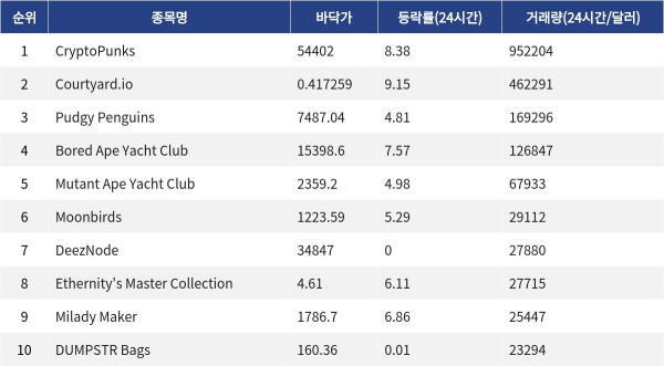 ▲자료제공=MetaVX