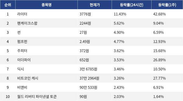 ▲자료제공=MetaVX