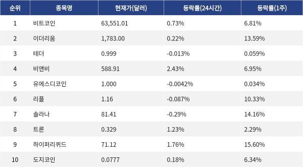 ▲자료제공=MetaVX