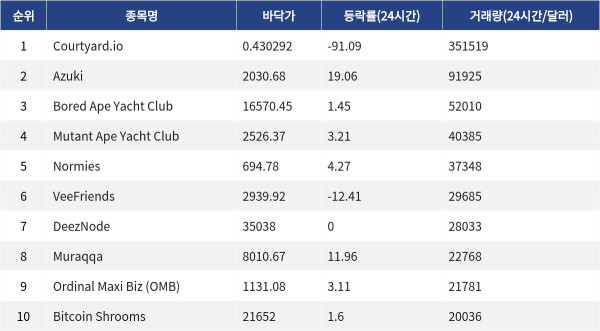 ▲자료제공=MetaVX