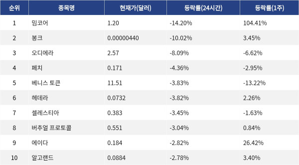 ▲자료제공=MetaVX