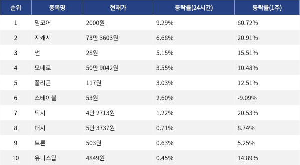▲자료제공=MetaVX