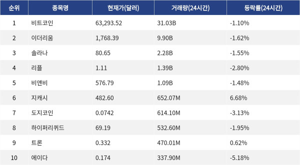▲자료제공=MetaVX