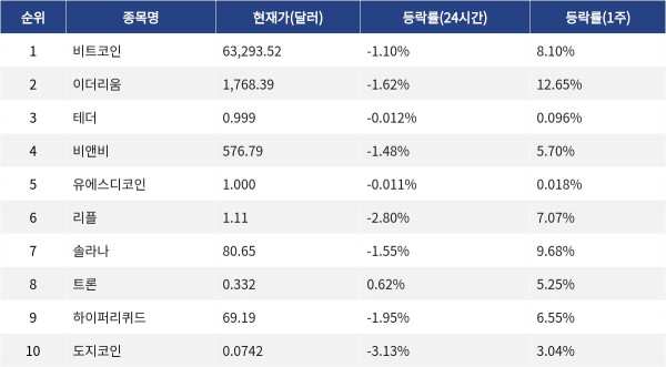 ▲자료제공=MetaVX