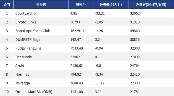 ▲자료제공=MetaVX