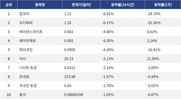 ▲자료제공=MetaVX
