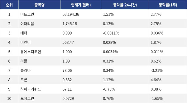 ▲자료제공=MetaVX
