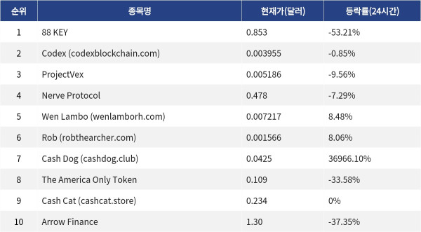▲자료제공=MetaVX