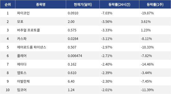 ▲자료제공=MetaVX