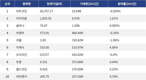 ▲자료제공=MetaVX