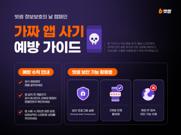▲빗썸이 7월 정보보호 캠페인을 통해 공개한 ‘가짜 앱 사기 예방 가이드’. 공식 경로를 통한 앱 설치와 개발사 확인, 2채널 인증 활성화 등 보안 수칙을 안내하고 있다. (사진제공=빗썸)