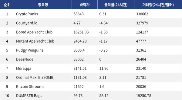 ▲자료제공=MetaVX