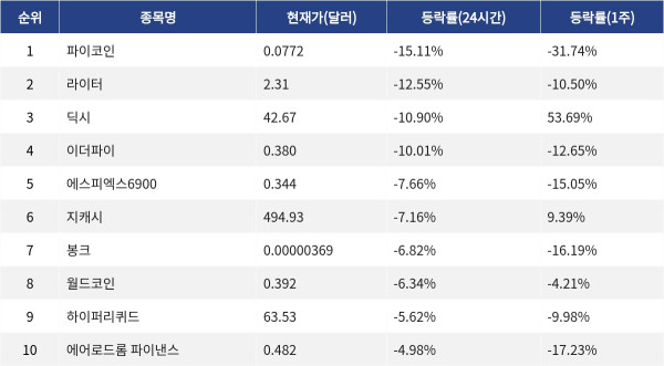 ▲자료제공=MetaVX