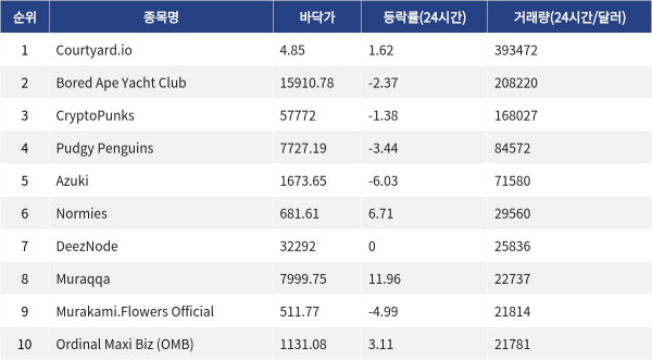 ▲자료제공=MetaVX