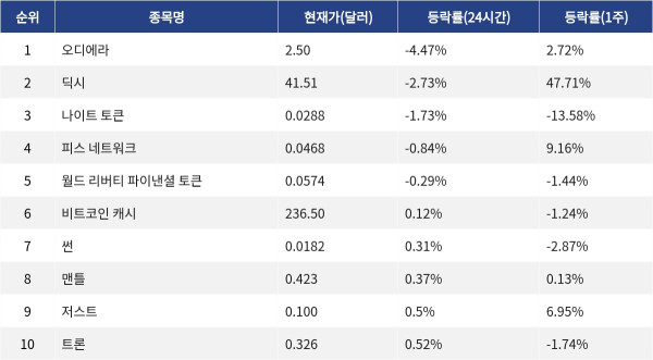 ▲자료제공=MetaVX