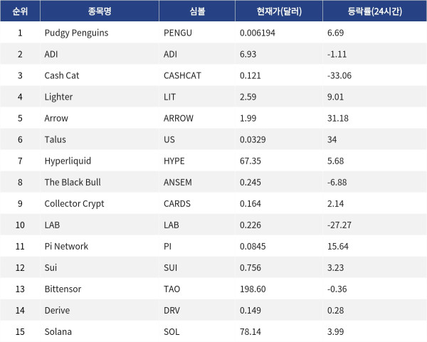▲게코 트렌드 코인(자료제공=MetaVX)