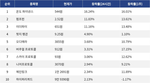 ▲자료제공=MetaVX