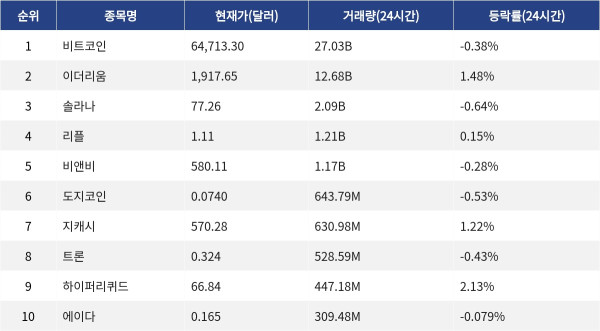 ▲자료제공=MetaVX