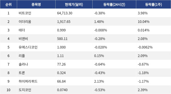 ▲자료제공=MetaVX