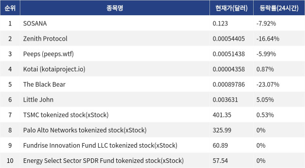 ▲자료제공=MetaVX