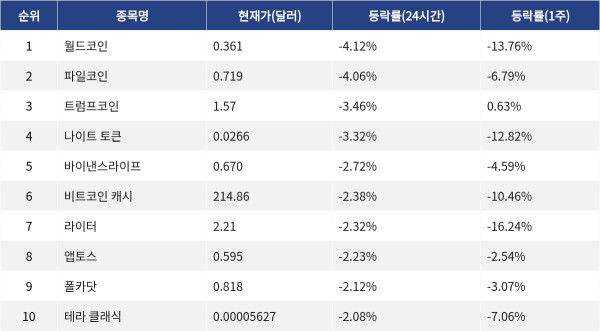 ▲자료제공=MetaVX