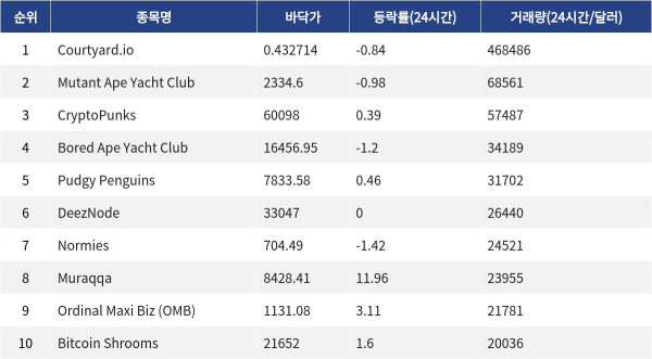 ▲자료제공=MetaVX