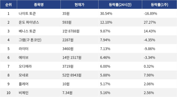 ▲자료제공=MetaVX