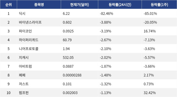 ▲자료제공=MetaVX