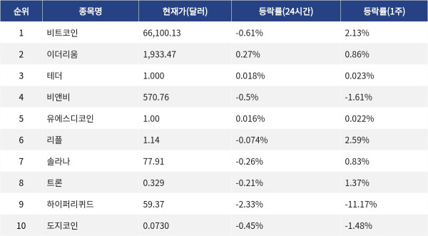 ▲자료제공=MetaVX