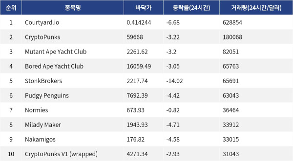 ▲자료제공=MetaVX