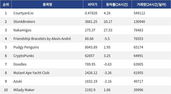 ▲자료제공=MetaVX