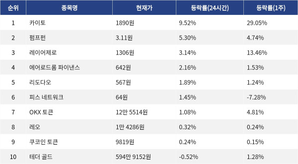 ▲자료제공=MetaVX