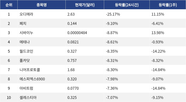 ▲자료제공=MetaVX