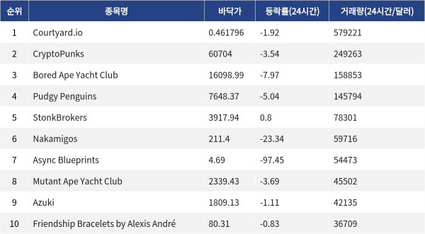 ▲자료제공=MetaVX