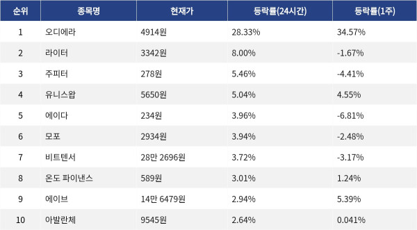 ▲자료제공=MetaVX