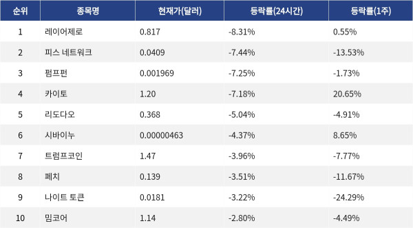 ▲자료제공=MetaVX