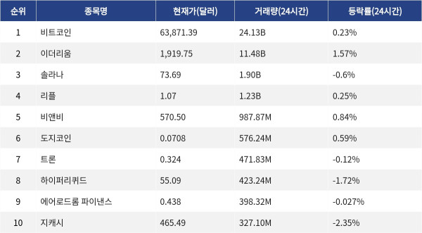 ▲자료제공=MetaVX