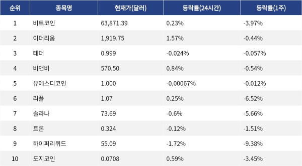 ▲자료제공=MetaVX