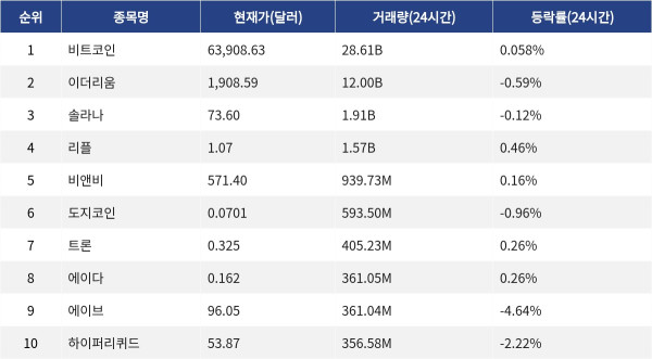 ▲자료제공=MetaVX