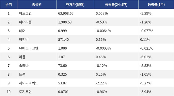 ▲자료제공=MetaVX