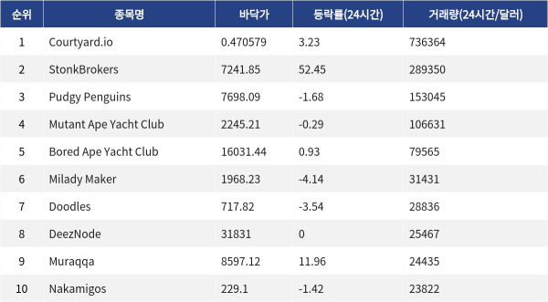 ▲자료제공=MetaVX