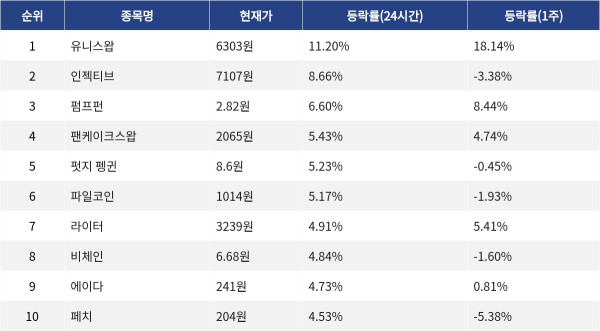 ▲자료제공=MetaVX