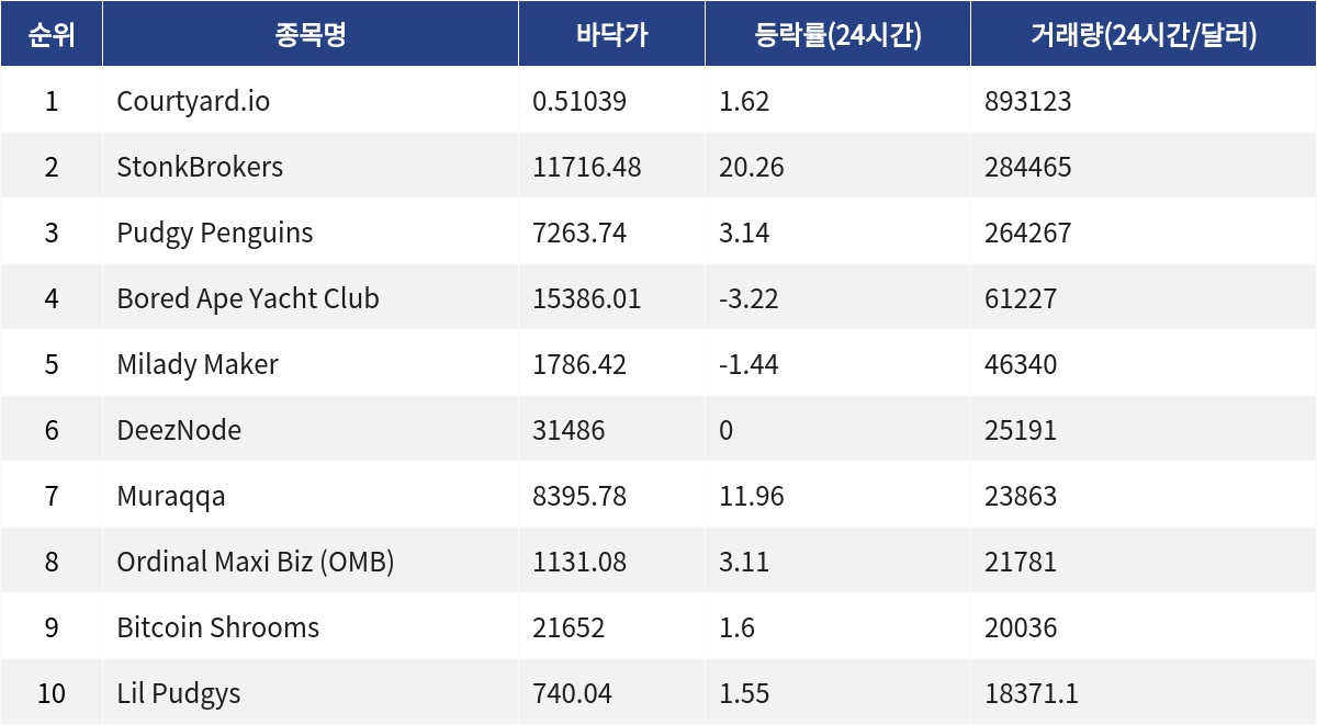 ▲자료제공=MetaVX