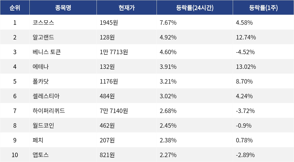 ▲자료제공=MetaVX