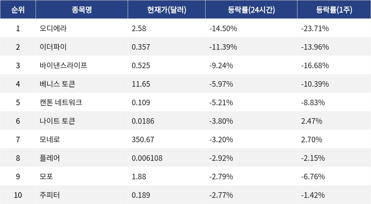 ▲자료제공=MetaVX
