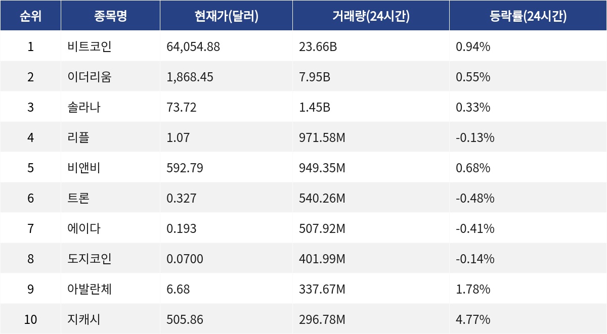 ▲자료제공=MetaVX