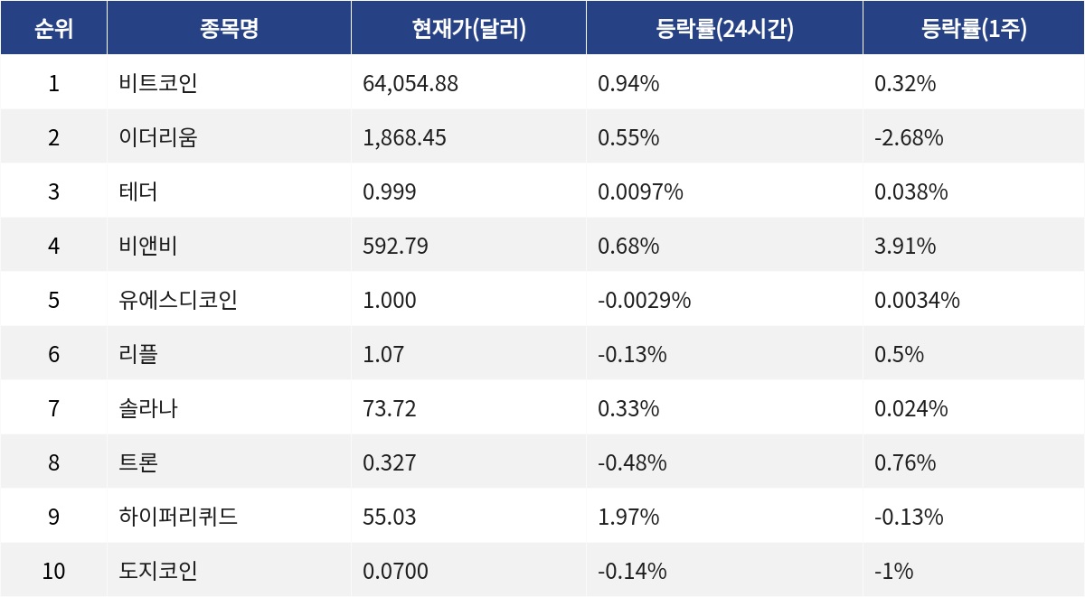 ▲자료제공=MetaVX