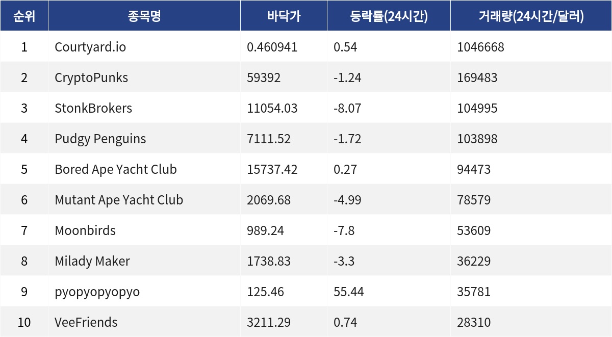 ▲자료제공=MetaVX